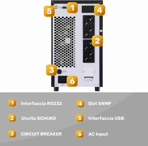 nJoy Aten PRO UPS 3000VA Online Industriale - Gruppo di Continuità 2700W - immagine 2
