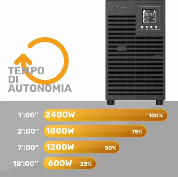 nJoy Echo Pro 3000VA UPS - Gruppo Di Continuità Online 2400W - immagine 4