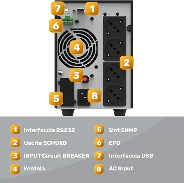 nJoy Echo Pro 2000VA UPS - 1600W Gruppo Di Continuità Online - immagine 2