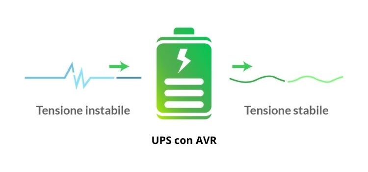 avr njoy ups