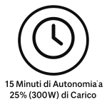 icon orologio
